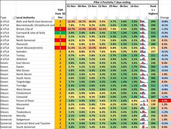 Data & analysis thread, started 1 December