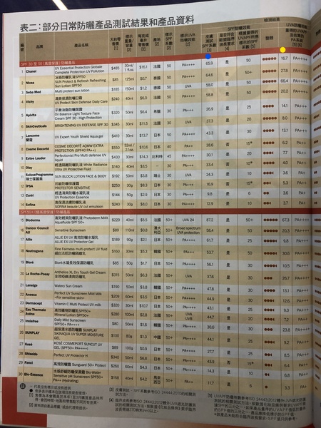 🐌 Fantastic Skincare: Jump through flaming hoops, repeat, 'Beauty is Pain', and acces to this thread will be unlocked