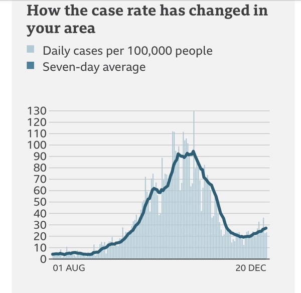 What does your case rate graph look like?