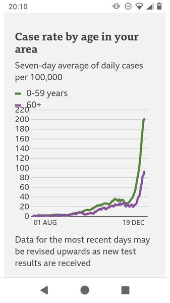 What is your rate per 100,000?  New variant era