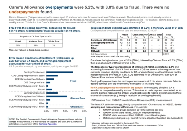 To think the disgrace that is Carers' Allowance should be a national scandal