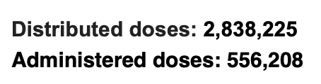 Covid 19 vaccine vaccination numbers, why won't they tell us?