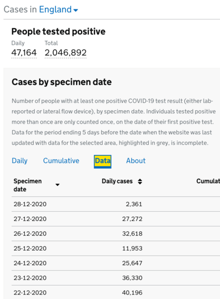 53,000 cases today