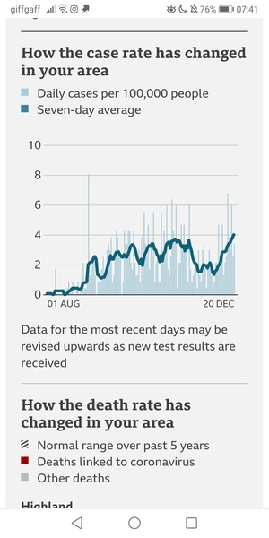What does your case rate graph look like?