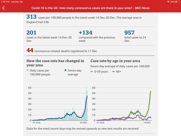 What is your rate per 100,000?  New variant era