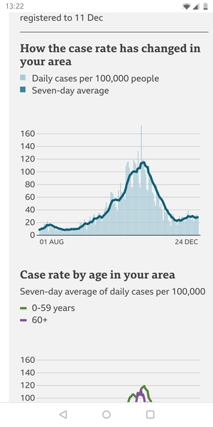 What does your case rate graph look like?