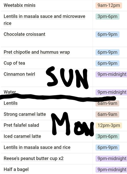 How bad are my eating habits?