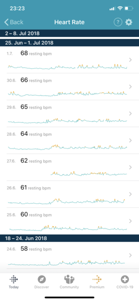 Tracking your cycle and possible BFP using RHR - part 4