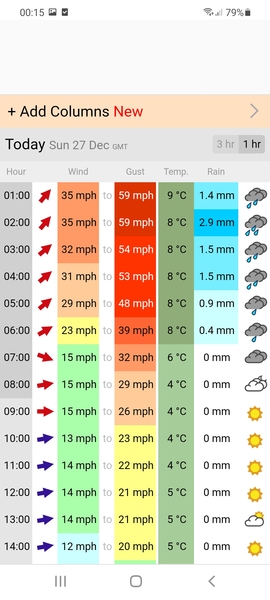 Storm Bella Boxing Day/27th - severe gales, floods etc.