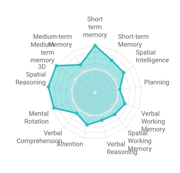 Great British Intelligence test