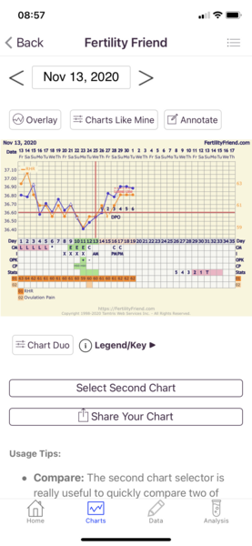 Tracking your cycle and possible BFP using RHR - part 4