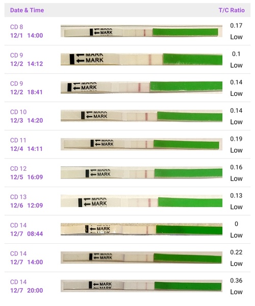9DPO Symptom Spotting