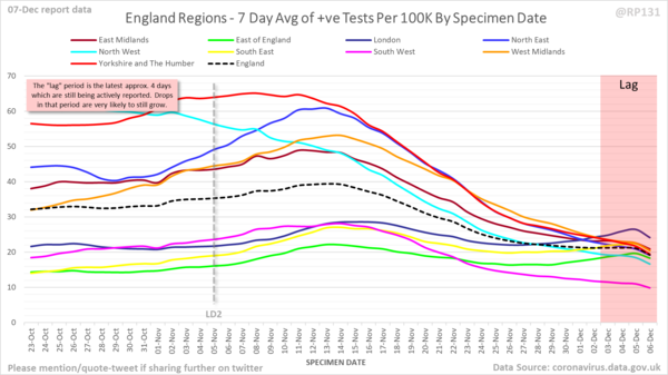 Data & analysis thread, started 1 December
