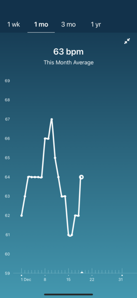 Tracking your cycle and possible BFP using RHR - part 4