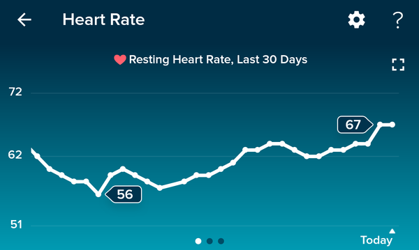 Tracking your cycle and possible BFP using RHR - part 4