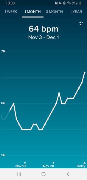 Tracking your cycle and possible BFP using RHR - part 4