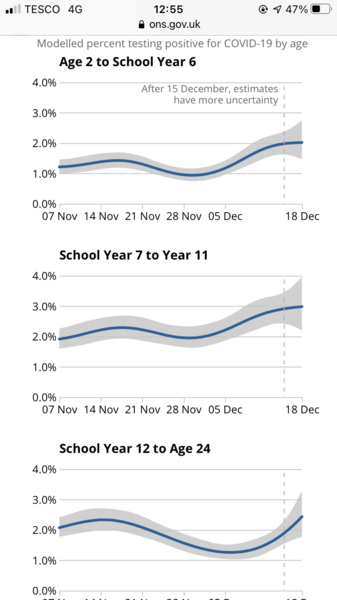 The infection rate for pupils last week was 2,509 out of 100,000!!