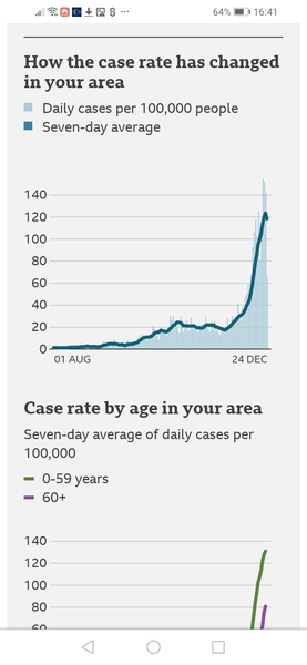 What does your case rate graph look like?