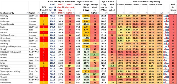 Data & analysis thread, started 1 December