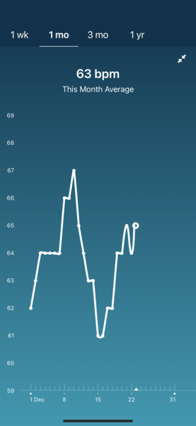 Tracking your cycle and possible BFP using RHR - part 4
