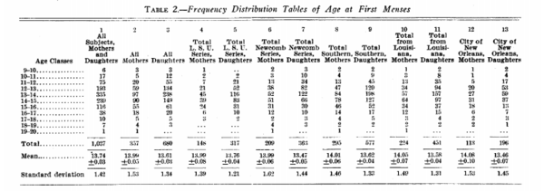 Is coupling up in year 7 now normal?