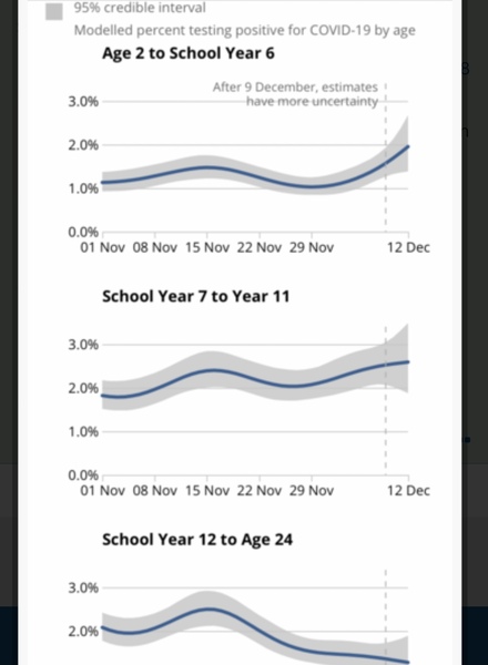 No longer a national priority to keep schools open