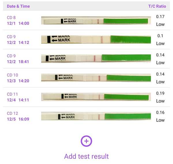 9DPO Symptom Spotting