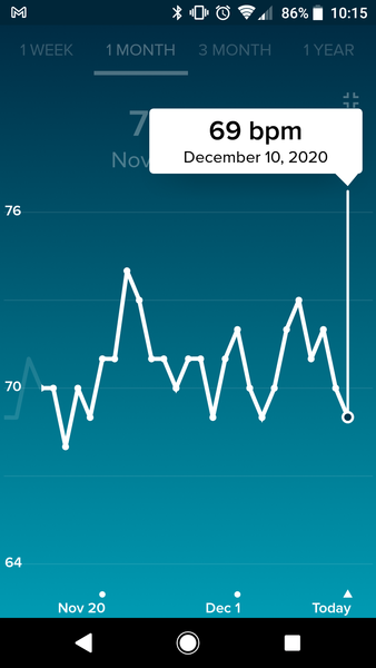 Tracking your cycle and possible BFP using RHR - part 4