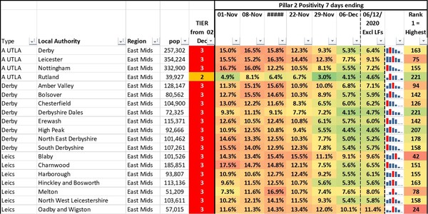 Data & analysis thread, started 1 December