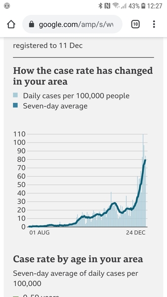 What does your case rate graph look like?