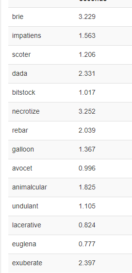 ameliorate AIBU?