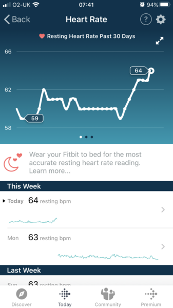 Tracking your cycle and possible BFP using RHR - part 4