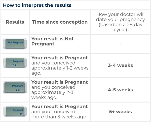 How many weeks am I ?