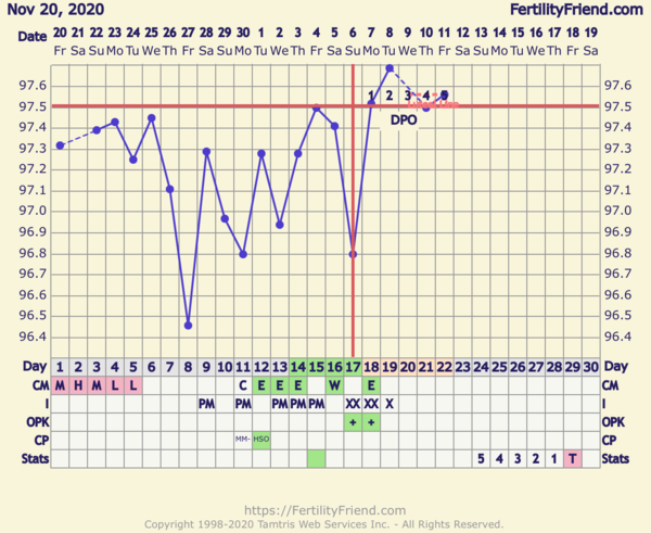 Chart help pls