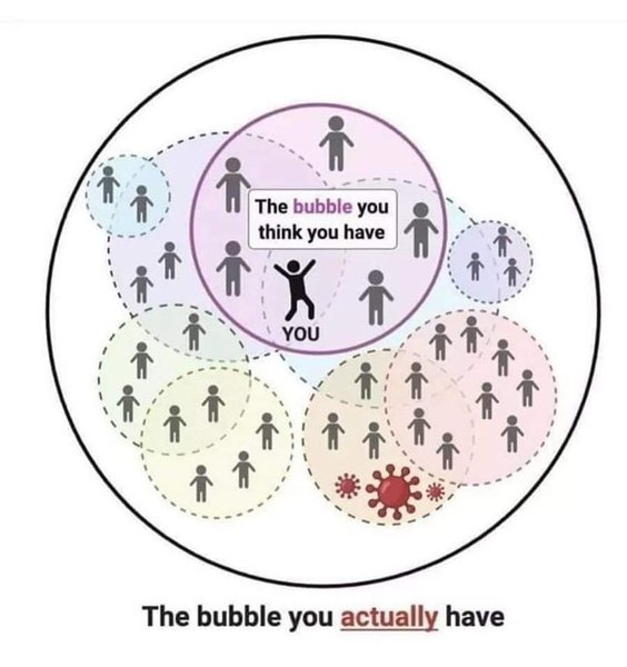 MILs massive Christmas bubble...