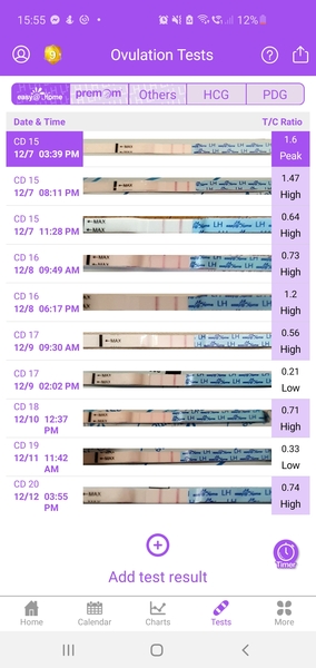 Dark opk 4dpo - opks have remained dark since ovulation