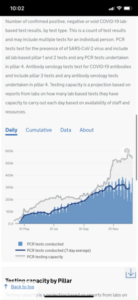 Data & analysis thread, started 1 December