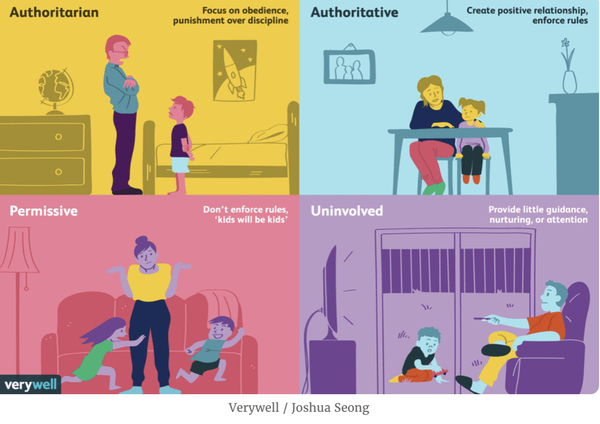 To wonder how the hell to raise well behaved children