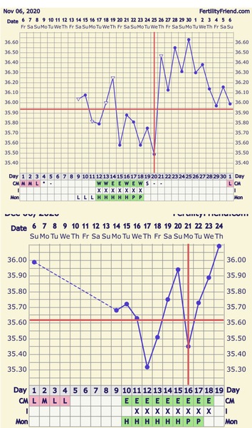 Temping #2