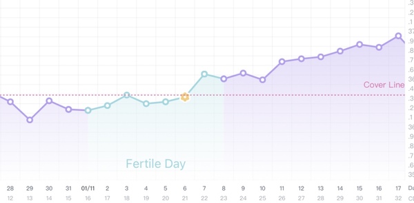 OPK peak??