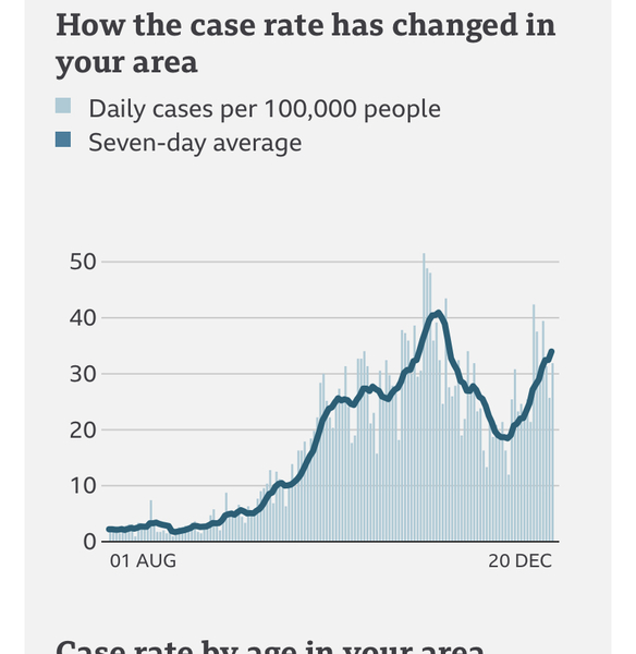 What does your case rate graph look like?