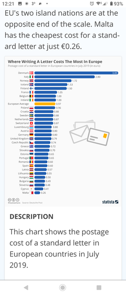 The Price of Stamps