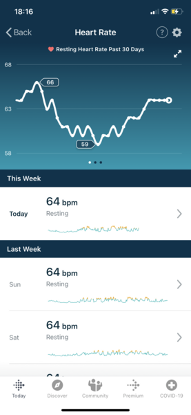 Tracking your cycle and possible BFP using RHR - part 4