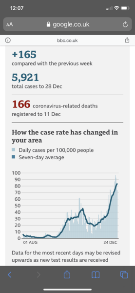 What does your case rate graph look like?