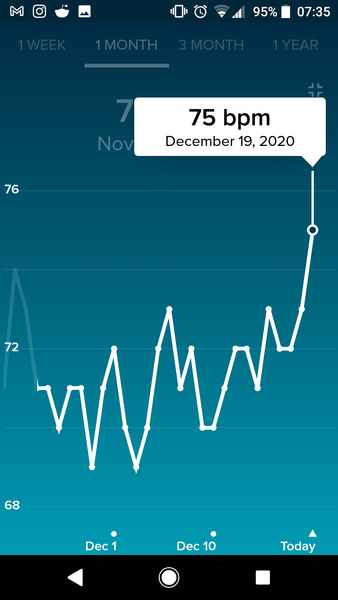 Tracking your cycle and possible BFP using RHR - part 4