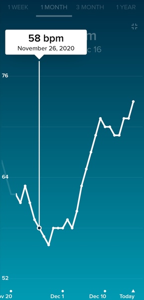 Tracking your cycle and possible BFP using RHR - part 4