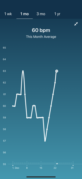 Tracking your cycle and possible BFP using RHR - part 4