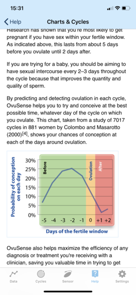At Home Insemination - Buddies?