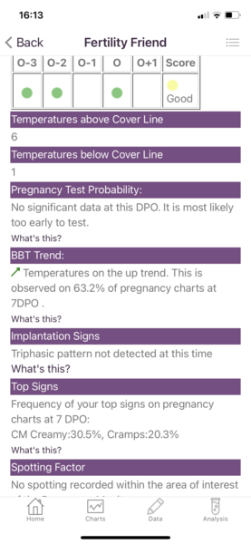 Tracking your cycle and possible BFP using RHR - part 4
