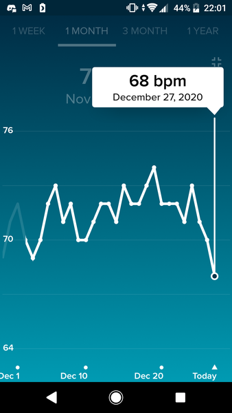 Tracking your cycle and possible BFP using RHR - part 4